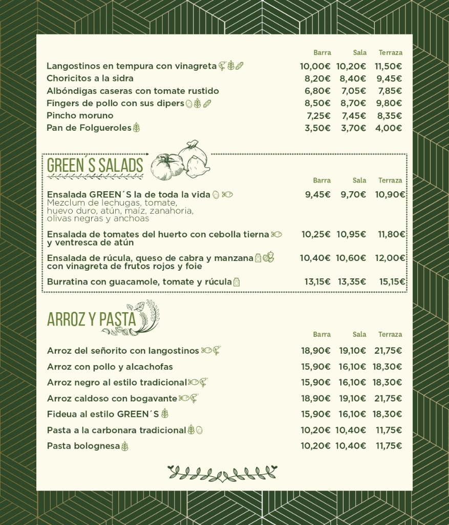 Carta Green's Aribau
